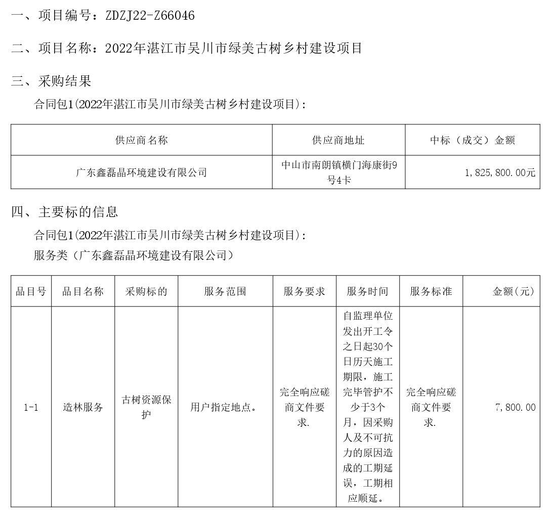 2022年湛江市吳川市綠美古樹鄉(xiāng)村建設項目【項目編號：ZDZJ22-Z66046】結(jié)果公告(圖1)