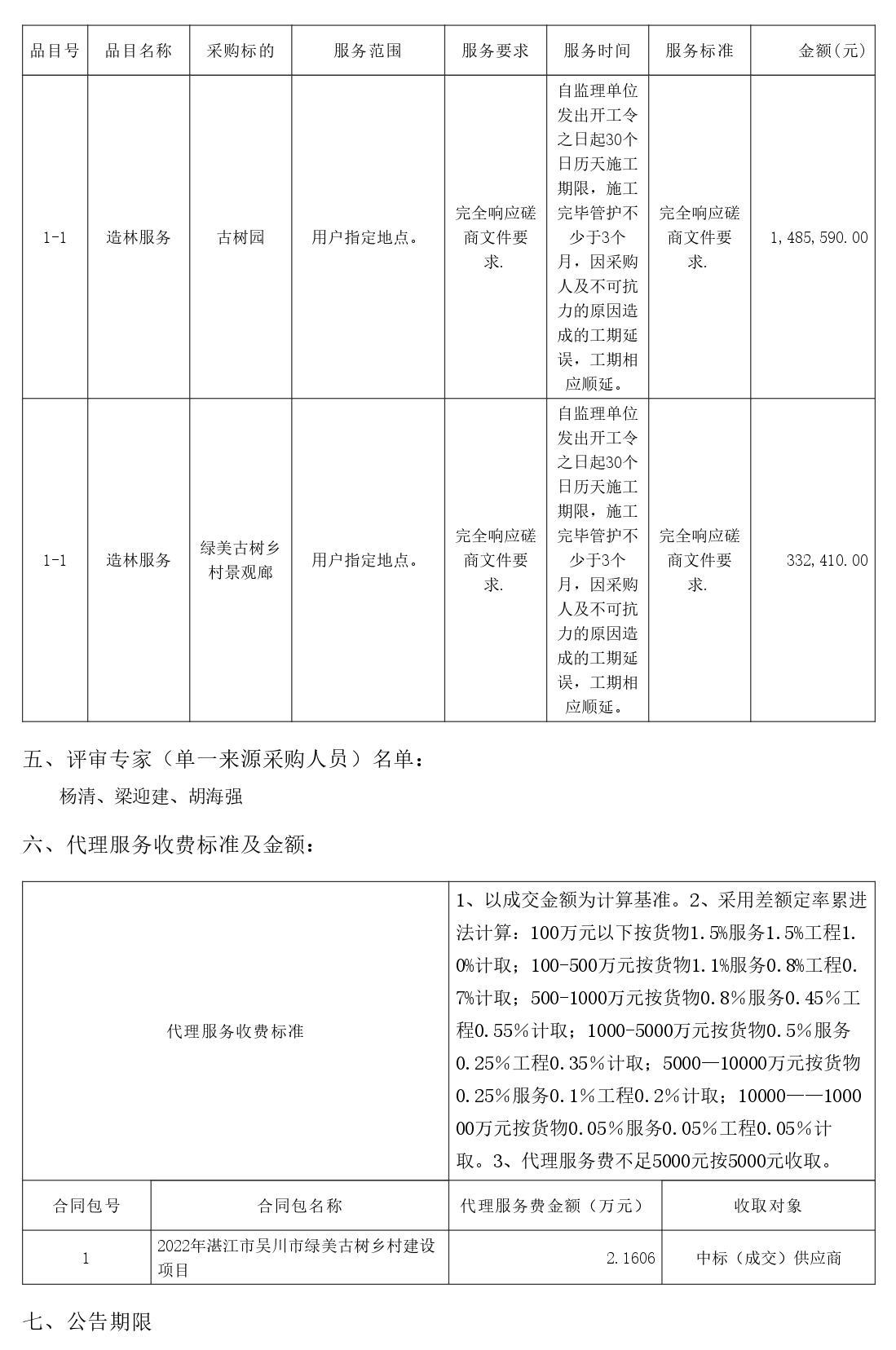 2022年湛江市吳川市綠美古樹鄉(xiāng)村建設項目【項目編號：ZDZJ22-Z66046】結(jié)果公告(圖2)