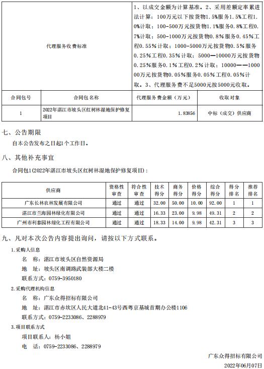 2022年湛江市坡頭區(qū)紅樹林濕地保護(hù)修復(fù)項(xiàng)目【項(xiàng)目編號：ZDZJ22-Z66061】結(jié)果公告(圖2)