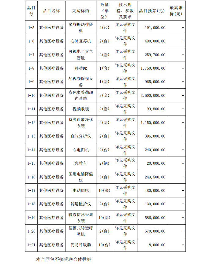 徐聞縣第三人民醫(yī)院綜合能力提升項目重癥醫(yī)學(xué)科醫(yī)療設(shè)備采購項目【項目 編號：ZDZJ22-Z21086】招標(biāo)公告(圖2)