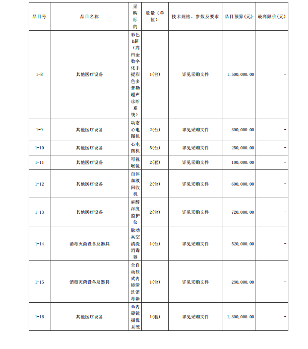 徐聞縣第三人民醫(yī)院綜合能力提升項(xiàng)目手術(shù)室醫(yī)療設(shè)備采購(gòu)項(xiàng)目【項(xiàng)目編號(hào)： ZDZJ22-Z21088】招標(biāo)公告(圖2)