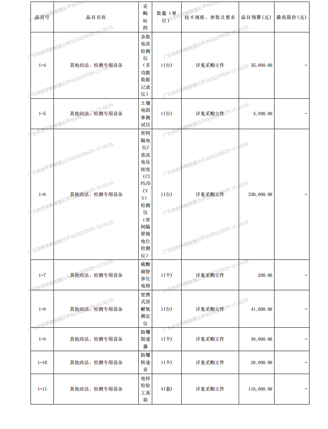 2022年湛江檢測(cè)院檢驗(yàn)檢測(cè)儀器設(shè)備采購(gòu)項(xiàng)目【項(xiàng)目編號(hào)：ZDZJ22- Z21134】招標(biāo)公告(圖2)