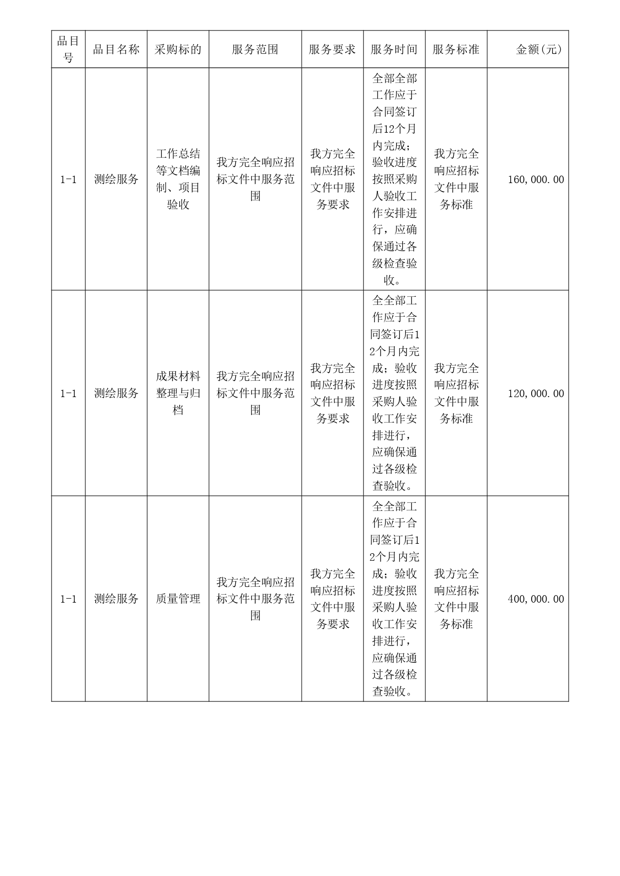 湛江市市轄區(qū)1：500地形圖測繪項目【項目編號：ZDZJ22-Z09059】結(jié)果公告(圖2)