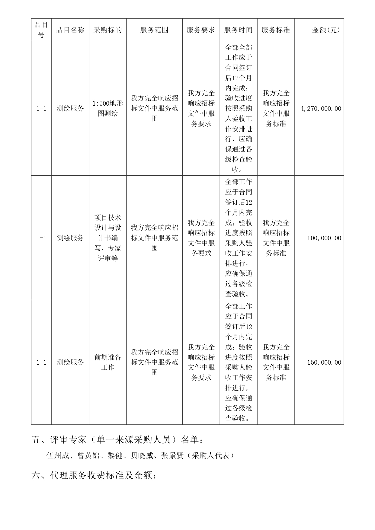 湛江市市轄區(qū)1：500地形圖測繪項目【項目編號：ZDZJ22-Z09059】結(jié)果公告(圖3)