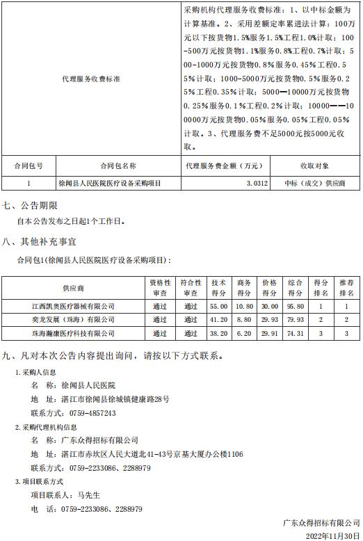 徐聞縣人民醫(yī)院醫(yī)療設備采購項目【項目編號：ZDZJ22-Z66094】結(jié)果公告(圖2)