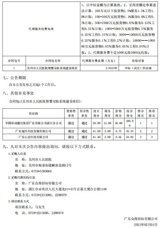 吳川市人民醫(yī)院智慧安防系統(tǒng)建設(shè)項(xiàng)目【項(xiàng)目編號：ZDZJ22-Z66145】結(jié)果公告(圖2)