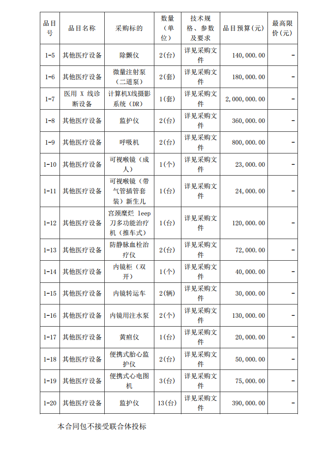 徐聞縣第三人民醫(yī)院綜合能力提升項(xiàng)目急診科等醫(yī)療設(shè)備采購項(xiàng)目 [ZDZJ23-Z21009]招標(biāo)公告(圖2)