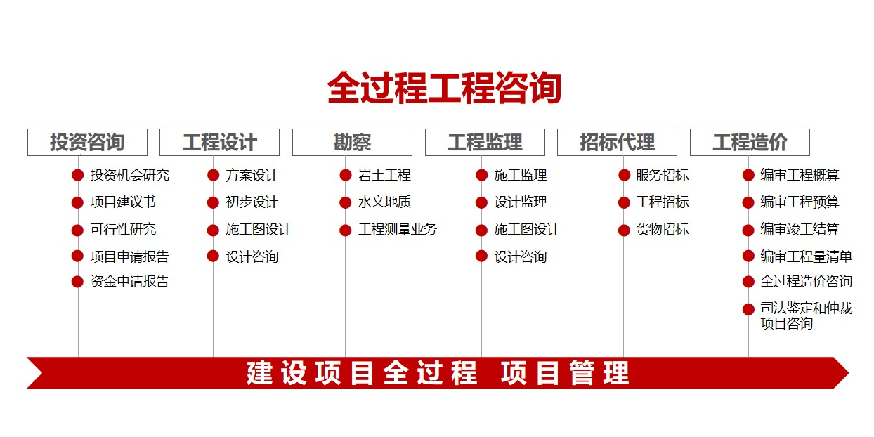 廣東眾得招標(biāo)有限公司介紹-全過程及招采(1).png