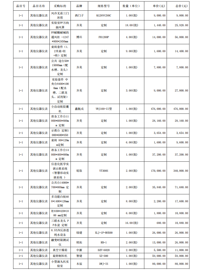 廣東省湛江衛(wèi)生學校赤坎校區(qū)新建實驗樓藥劑實驗室儀器設備配置項目【項目 編號：ZDZJ23-Z05015】結果公告(圖6)