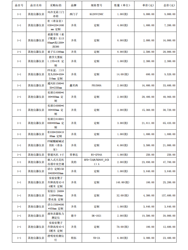 廣東省湛江衛(wèi)生學校赤坎校區(qū)新建實驗樓藥劑實驗室儀器設備配置項目【項目 編號：ZDZJ23-Z05015】結果公告(圖8)