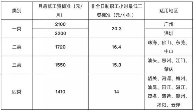 7月1日起，這些勞動法新政將正式施行