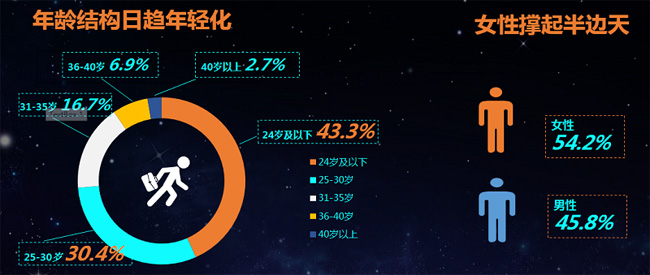 前程無憂發(fā)布《2018淺藍(lán)領(lǐng)白皮書》