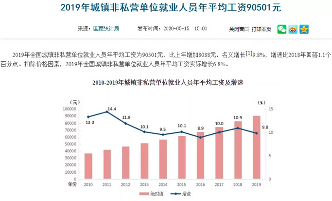 社保課堂 最新平均工資出爐，2020年你的工資收入、社保待遇將發生重大變化