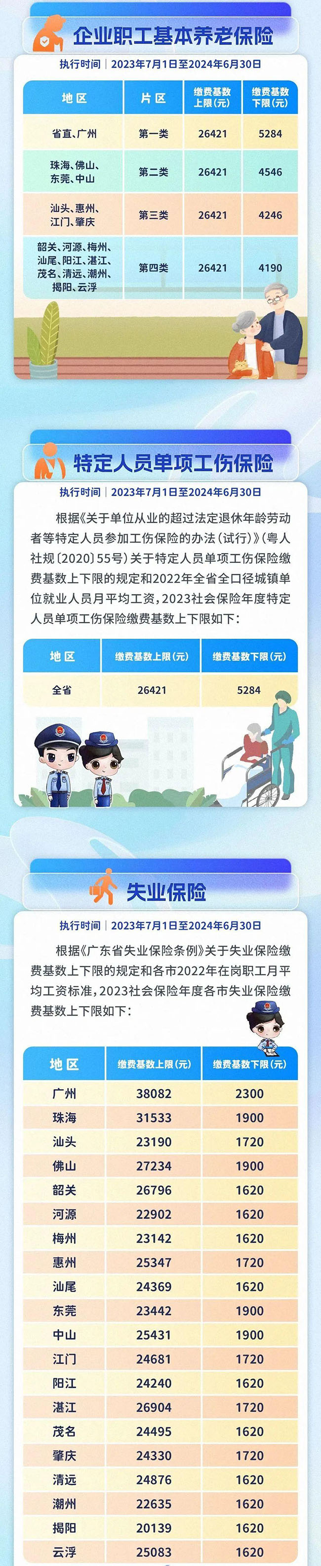 關(guān)于五險(xiǎn)一金繳費(fèi)基數(shù)上調(diào)、到手工資變少的通知